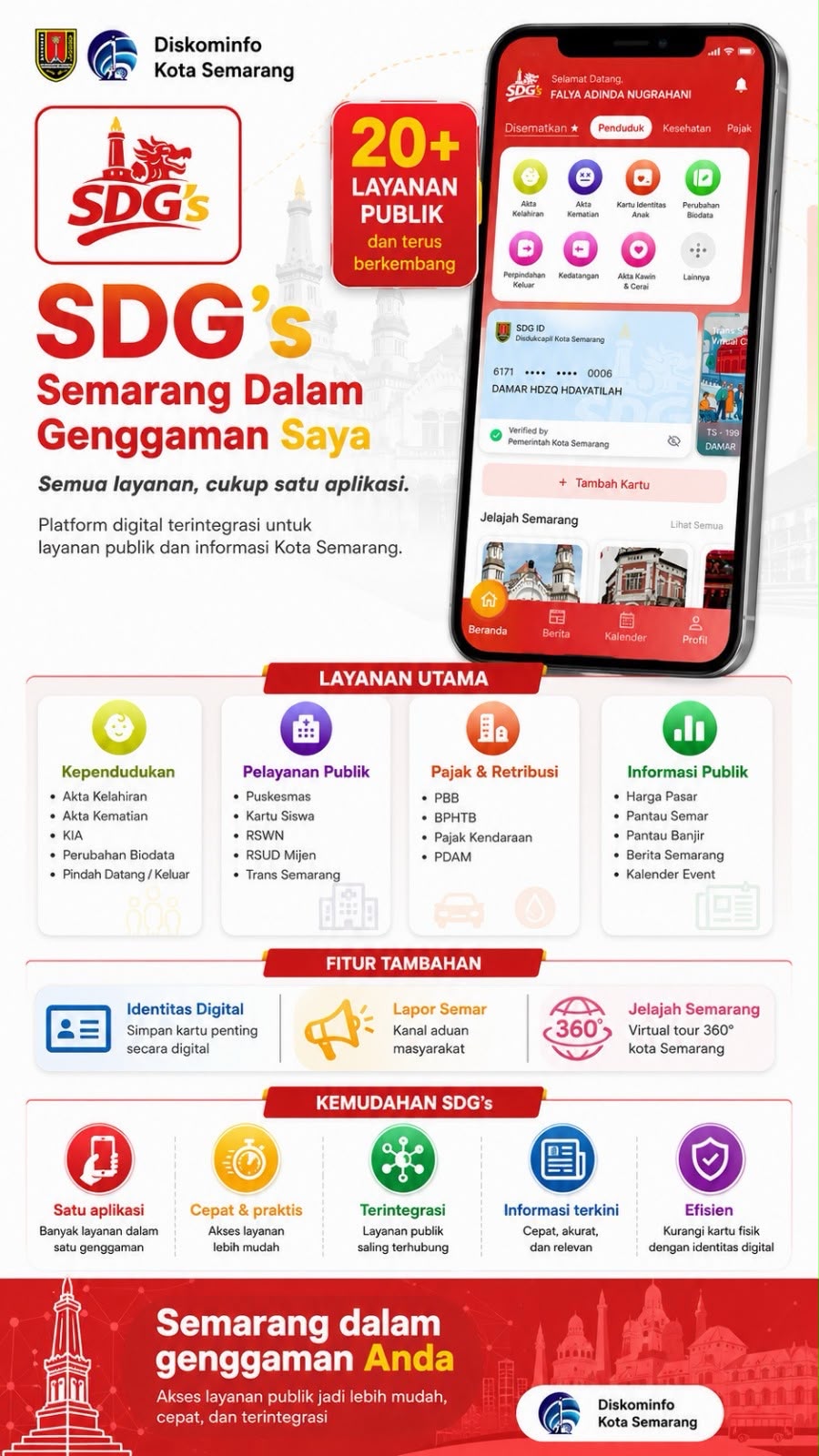 Semarang Dalam Genggaman Saya (SDG's)
